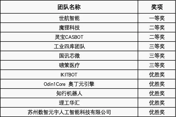 加拿大彩票官网