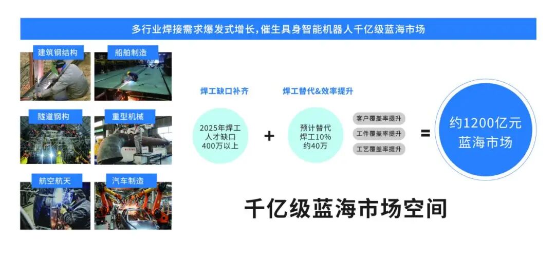 加拿大彩票官网